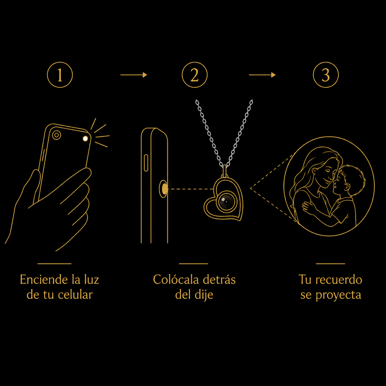 Corazon puro